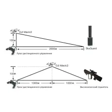 SkyGuard блокиратор