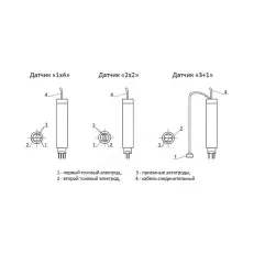 Датчик "2х2" к трещиномеру 281М