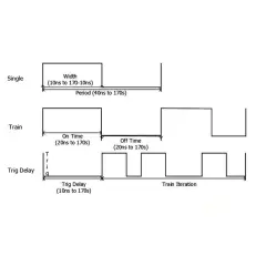 Опция импульсного модулятора DSG800-PUM