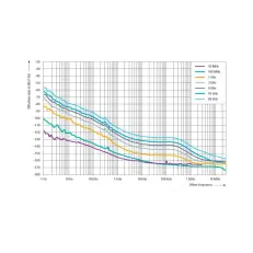 Опция термостатированный опорный кварцевый генератор Rohde & Schwarz SMC-B1