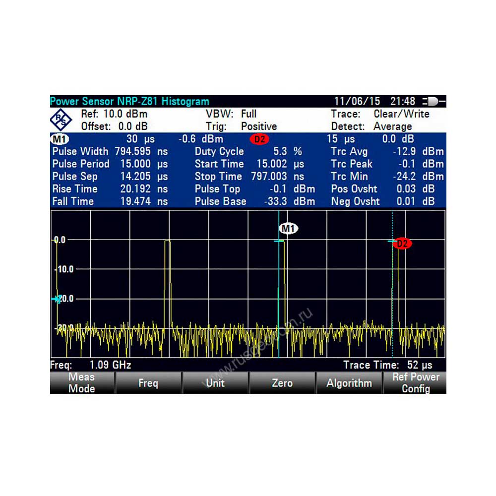 Опция импульсные измерения с помощью датчика мощности Rohde   Schwarz ZVH-K29