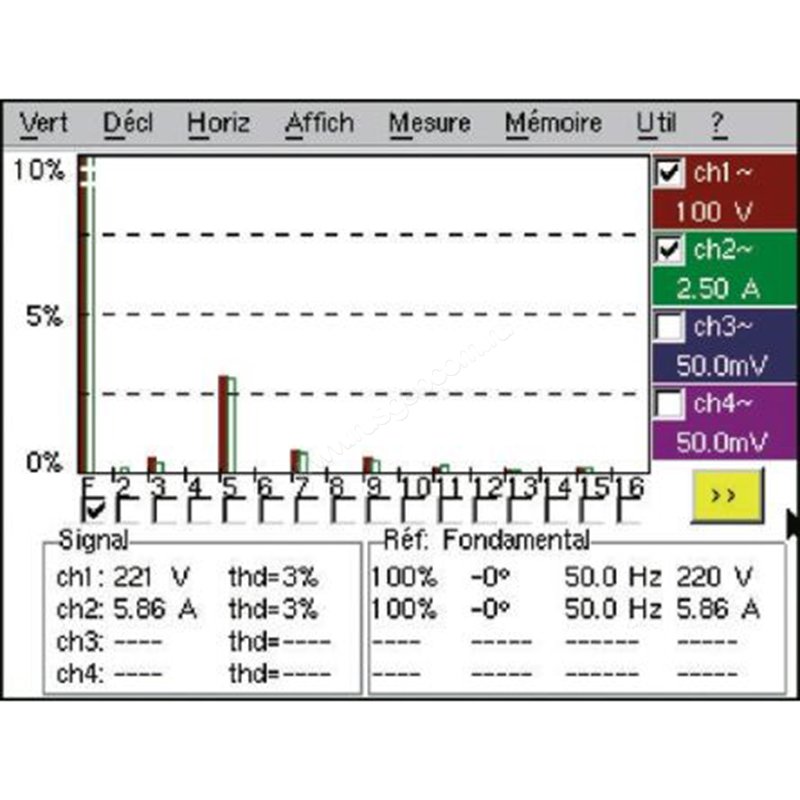 Chauvin Arnoux HX0075 - опция  Измерение мощности