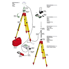 Купить комплект GNSS-приемника Leica GS10 GSM Base