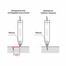 Датчик  2х2  к 281М