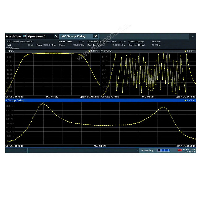 Измерение ГВЗ многочастотным методом Rohde Schwarz FSW-K17