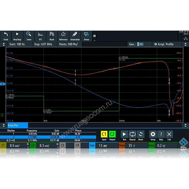 Опция анализ АЧХ (ЛАФЧХ или диаграмм Боде)  Rohde   Schwarz RTA-K36