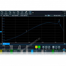 анализ АЧХ (ЛАФЧХ или диаграмм Боде) R S RTA-K36 для осциллографов Rohde   Schwarz RTA4000