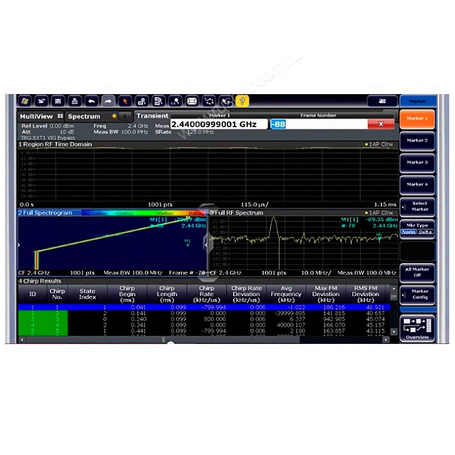 Анализ переходных процессов Rohde Schwarz FSW-K60